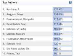 Hebat! Dekan Ushuluddin Rangking 3 Top Authors Digital Library UIN Bandung