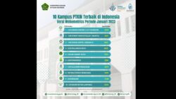 10 Perguruan Tinggi Keagamaan Negeri Terbaik Versi Webometrics Januari 2023. No 1 UIN Bandung