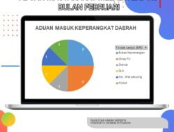 Di Februari 2024, Ada Delapan Aduan Warga Sukabumi ke E-Lapor