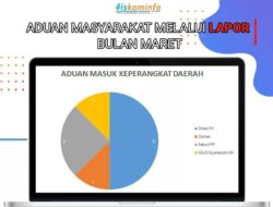 Ada Delapan Aduan Warga Sukabumi ke E-Lapor di Maret 2024, Mayoritas ke Dinas PUTR