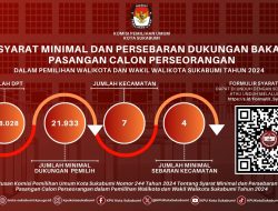 KPU Kota Sukabumi Sosialisasikan Pencalonan Peserta Pilkada Perseorangan