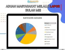 Sepanjang Mei, Ada 15 Aduan Warga Terkait Layanan Pemkot Sukabumi ke E-Lapor