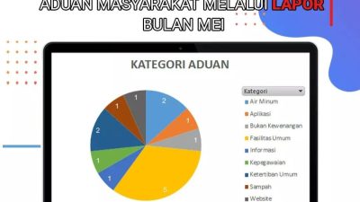 Sepanjang Mei, Ada 15 Aduan Warga Terkait Layanan Pemkot Sukabumi ke E-Lapor