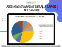 Ada 13 Aduan Warga Terkait Layanan Pemkot Sukabumi ke E-Lapor di Juni 2024