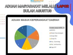 Sepanjang Agustus, Ada Tujuh Aduan Warga Ke E-Lapor Diskominfo Kota Sukabumi