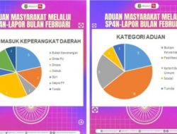 Sepanjang Februari 2025, Ada 14 Aduan Warga ke SP4N Lapor yang Dikelola Diskominfo Kota Sukabumi