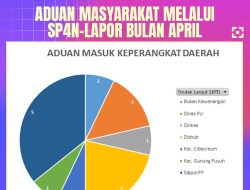 Di April 2025, Ada 14 Aduan Warga Kota Sukabumi ke Sistem Lapor Terbanyak Dinas Satpol PP dan Damkar