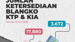 Disdukcapil Kota Sukabumi : Stok Blangko KTP Per 15 Juli 2025 Capai 3.672 Keping