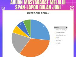 Diskominfo Kota Sukabumi : Ada 15 Aduan Warga ke Lapor  di Bulan Juni