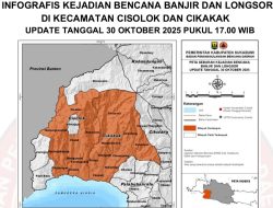 BPBD : 141 Unit Rumah di Dua Kecamatan Sukabumi Rusak Akibat Banjir dan Longsor