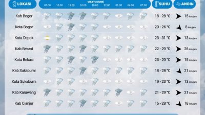 Hujan Petir dan Angin Kencang Diprediksi Landa Sukabumi Hari Ini, Warga Diminta Waspada