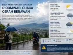 Libur Akhir Pekan di Sukabumi Didominasi Cuaca Cerah Berawan, Hujan Diperkirakan Turun Sore Hari