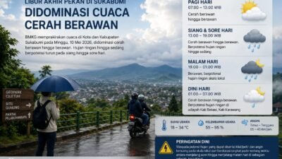 Libur Akhir Pekan di Sukabumi Didominasi Cuaca Cerah Berawan, Hujan Diperkirakan Turun Sore Hari