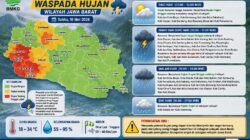 Hari Ini Sukabumi Berpotensi Diguyur Hujan Lebat Disertai Petir, Warga Diminta Waspada