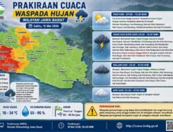 Hari Ini Sukabumi Berpotensi Diguyur Hujan Lebat Disertai Petir, Warga Diminta Waspada