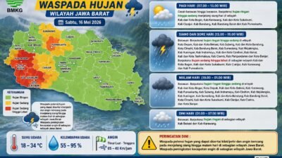 Hari Ini Sukabumi Berpotensi Diguyur Hujan Lebat Disertai Petir, Warga Diminta Waspada