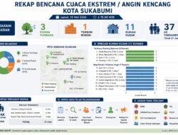 Angin Kencang Terjang Sukabumi, BPBD : 3 Pohon Tumbang, 1 Tembok Roboh dan 11 Rumah Rusak