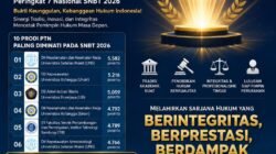 Hukum Undip Masuk 10 Besar Prodi Terfavorit SNBT 2026, Diperebutkan 4.685 Peserta