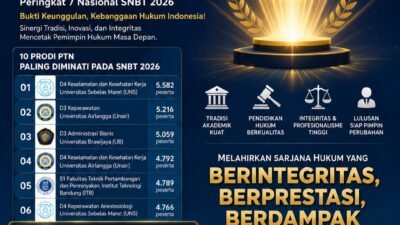Hukum Undip Masuk 10 Besar Prodi Terfavorit SNBT 2026, Diperebutkan 4.685 Peserta
