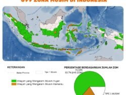 Musim Kemarau Mulai Meluas, BMKG: Sebagian Wilayah Jawa hingga NTT Sudah Masuk Fase Kering