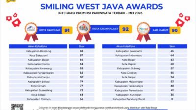Kota Sukabumi Masuk Lima Besar Smiling West Java Awards di Mei 2026