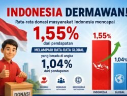 Di Tengah Tren Donasi Global yang Menurun, Indonesia Bertahan sebagai Negara Dermawan