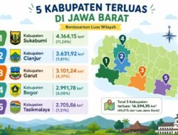 Kabupaten Sukabumi Terluas di Jawa Barat, Mencakup 11,24 Persen Wilayah Provinsi