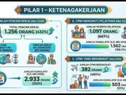 Pilar Ketenagakerjaan di Kota Sukabumi Alami Lonjakan Signifikan