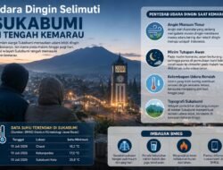 Fenomena Udara Dingin di Tengah Musim Kemarau, Ini Penjelasannya
