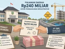 Rencana Pinjaman Rp 240 Miliar Pemkot Sukabumi Dikritisi DPRD, Minta Prioritas Pembangunan dan Kemampuan Bayar Dikaji