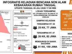 BPBD : Kebakaran Kasepuhan Ciptamulya Sukabumi Rusakkan 51 Rumah dan Hanguskan 49 Leuit