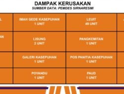 Kebakaran Kasepuhan Adat Ciptamulya Sukabumi Rusakkan Bangunan Adat, Puluhan Leuit hingga Balai Pertemuan Hangus