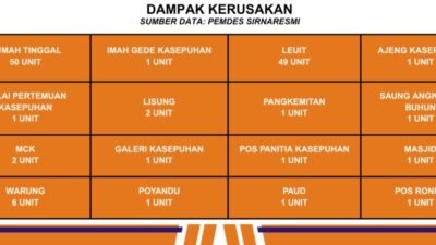 Kebakaran Kasepuhan Adat Ciptamulya Sukabumi Rusakkan Bangunan Adat, Puluhan Leuit hingga Balai Pertemuan Hangus