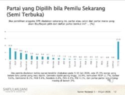 Bidang Pemenangan Pemilu dan Pilkada DPD PKS Kota Sukabumi: Hasil Survei SMRC Momentum Perbaikan Kinerja Pemerintah, PKS Tetap Fokus Kerja Nyata