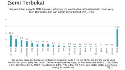 Bidang Pemenangan Pemilu dan Pilkada DPD PKS Kota Sukabumi: Hasil Survei SMRC Momentum Perbaikan Kinerja Pemerintah, PKS Tetap Fokus Kerja Nyata