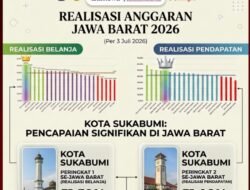 Hingga Juli, Realisasi Belanja Kota Sukabumi Tertinggi di Jabar dan Realisasi Pendapatan Tembus Peringkat Dua