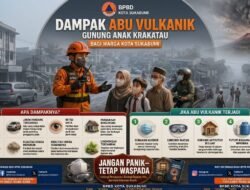 BPBD Kota Sukabumi Imbau Warga Waspada Abu Vulkanik Anak Krakatau, Ini Langkah yang Harus Dilakukan