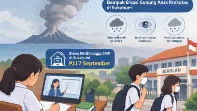 Abu Vulkanik Gunung Anak Krakatau Menyebar ke Sukabumi, Sekolah PAUD-SMP Terapkan Pembelajaran Jarak Jauh