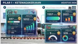 Keberangkatan Pekerja Migran Indonesia Asal Kota Sukabumi Lampaui Target