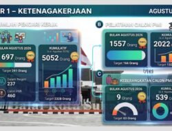 Keberangkatan Pekerja Migran Indonesia Asal Kota Sukabumi Lampaui Target