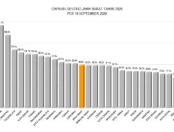 Pemkot Sukabumi Raih Sejumlah Penghargaan, Mulai Pengendalian Penduduk hingga Pencegahan Stunting