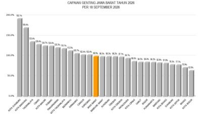 Pemkot Sukabumi Raih Sejumlah Penghargaan, Mulai Pengendalian Penduduk hingga Pencegahan Stunting