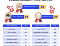 Kota Sukabumi Raih Peringkat Dua Program Integrasi Promosi Wisata SWJ Award Agustus