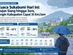 Cuaca Sukabumi Hari Ini: Hujan Diprakirakan Turun Siang hingga Sore